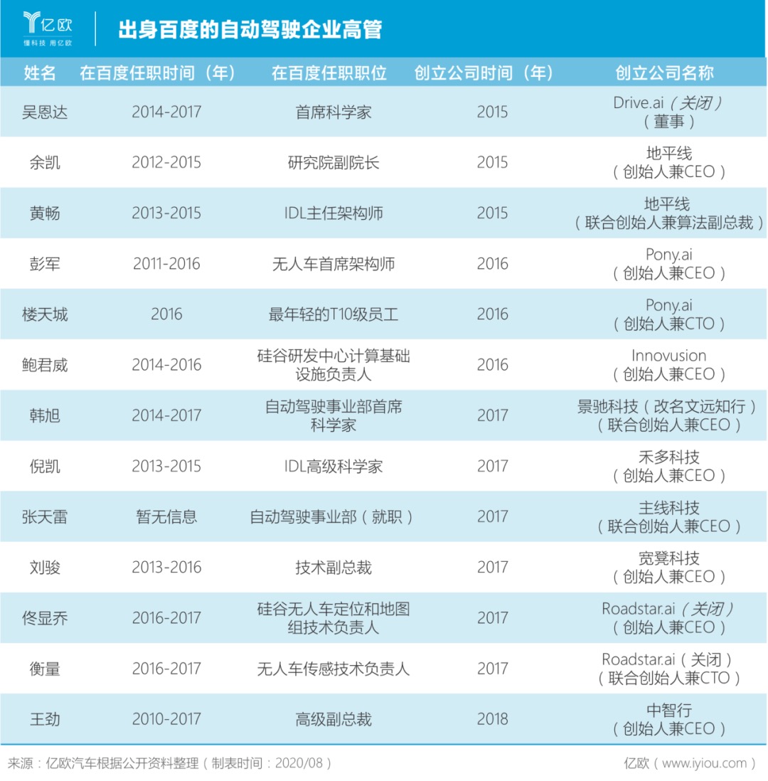 大多數(shù)的自動(dòng)駕駛公司 注定要倒閉