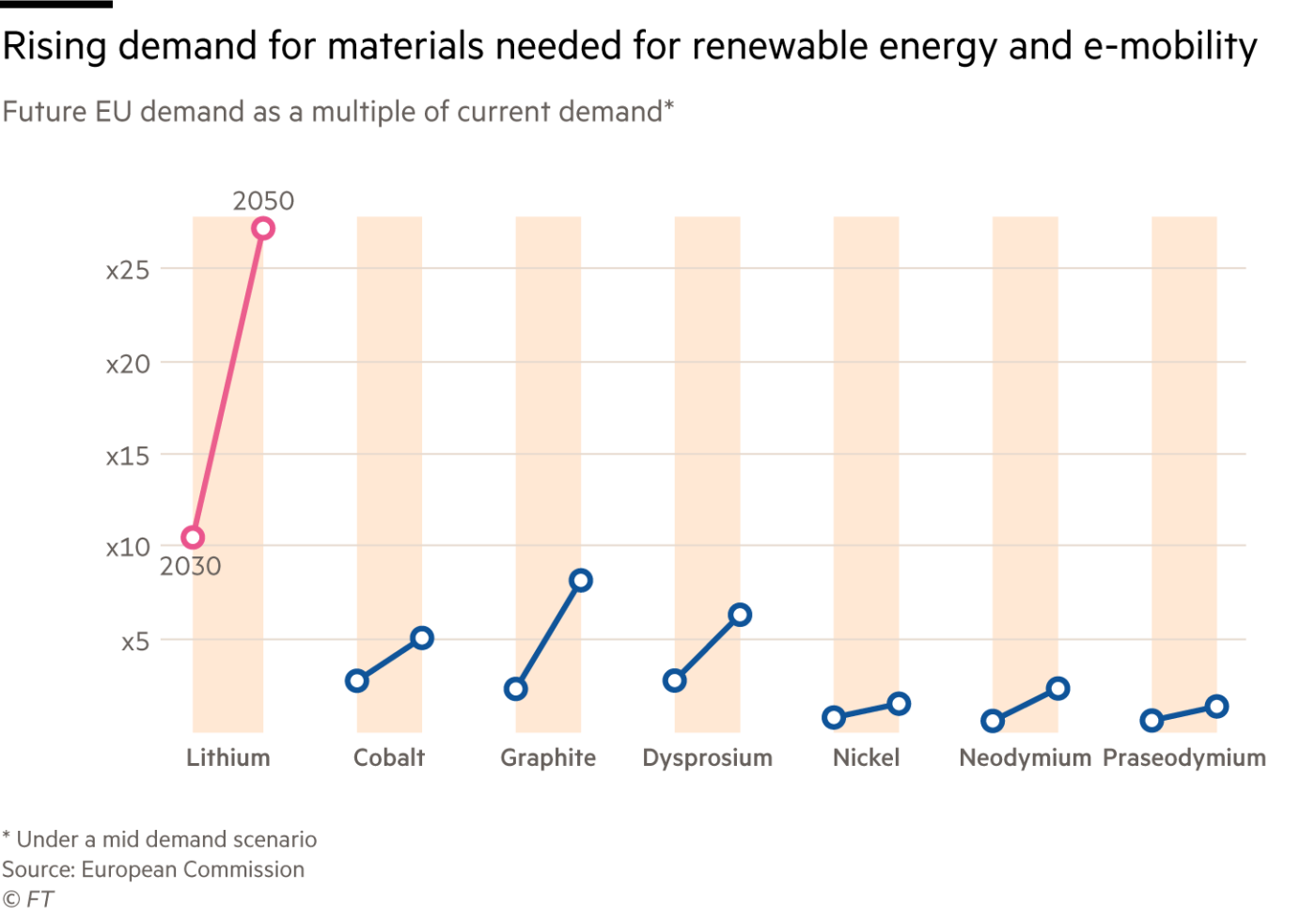 歐盟為原材料嚴重短缺敲響警鐘