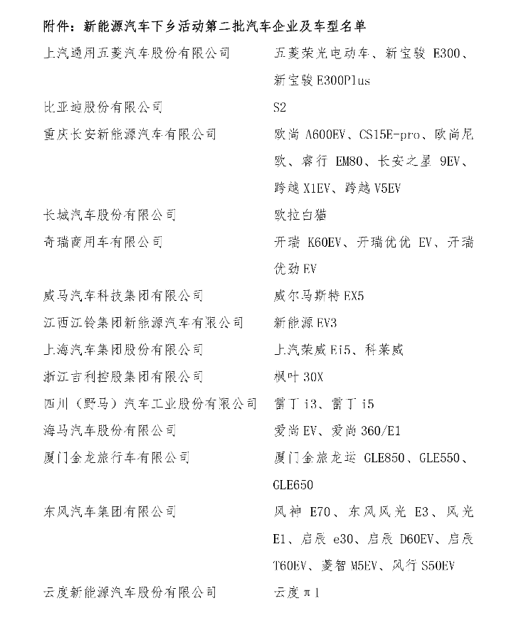 第二批參與新能源車下鄉活動的企業和車型名單