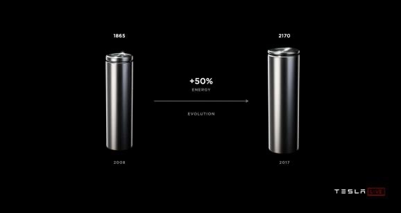 馬斯克表示未來傳統(tǒng)車企將不復(fù)存在 電池日是一場(chǎng)電動(dòng)汽車的成本之戰(zhàn)