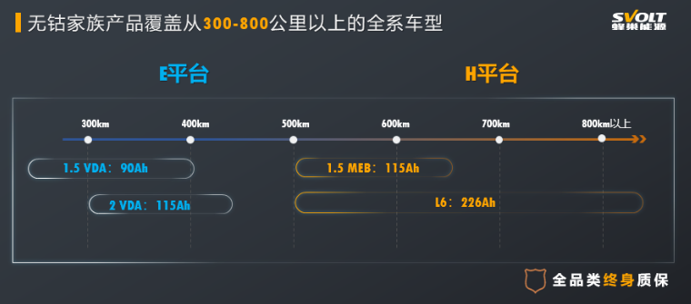 動(dòng)力電池,鋰電池,蜂巢能源,無(wú)鈷電池