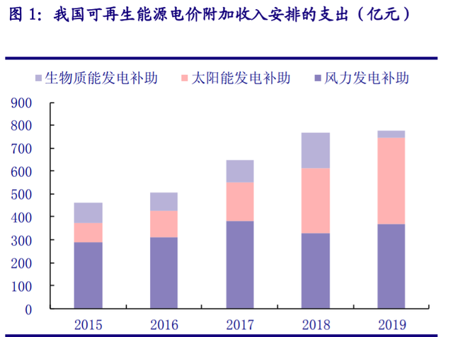 儲能“十四五”發(fā)展專題：能源領域的“下一站天后”