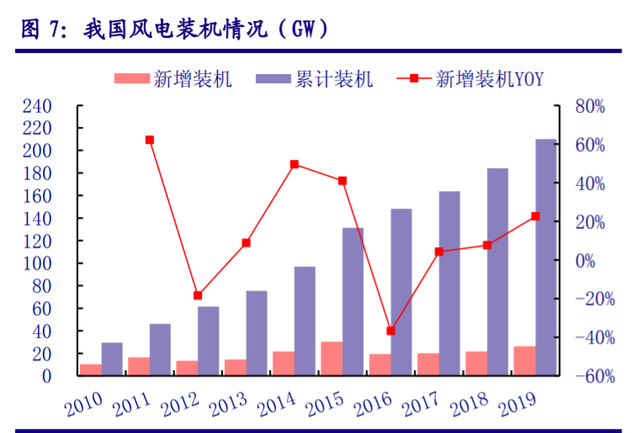 儲能“十四五”發(fā)展專題：能源領域的“下一站天后”