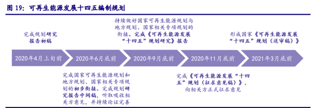 儲能“十四五”發(fā)展專題：能源領域的“下一站天后”