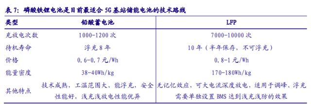 儲能“十四五”發(fā)展專題：能源領域的“下一站天后”