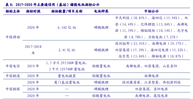 儲能“十四五”發(fā)展專題：能源領域的“下一站天后”