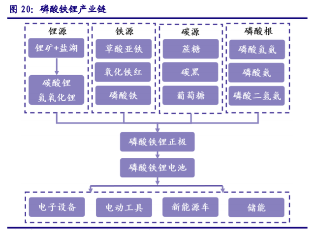儲能“十四五”發(fā)展專題：能源領域的“下一站天后”