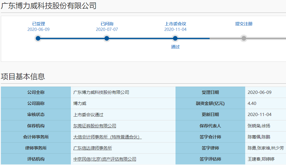 博力威科創板IPO首發過會