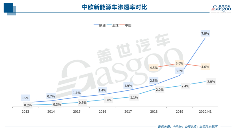 瞄準歐洲市場 國內電池企業出海布局正當時