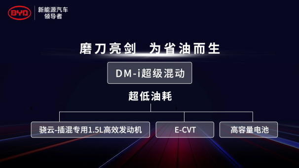 比亞迪DM,發動機,混合動力
