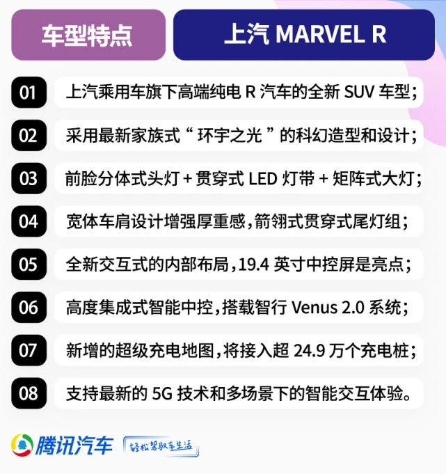 MARVEL R預(yù)售22萬元起 搭載上汽最新5G技術(shù)