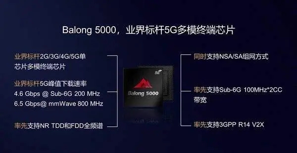 5G商用一周年 汽車市場封零 誰在買單？