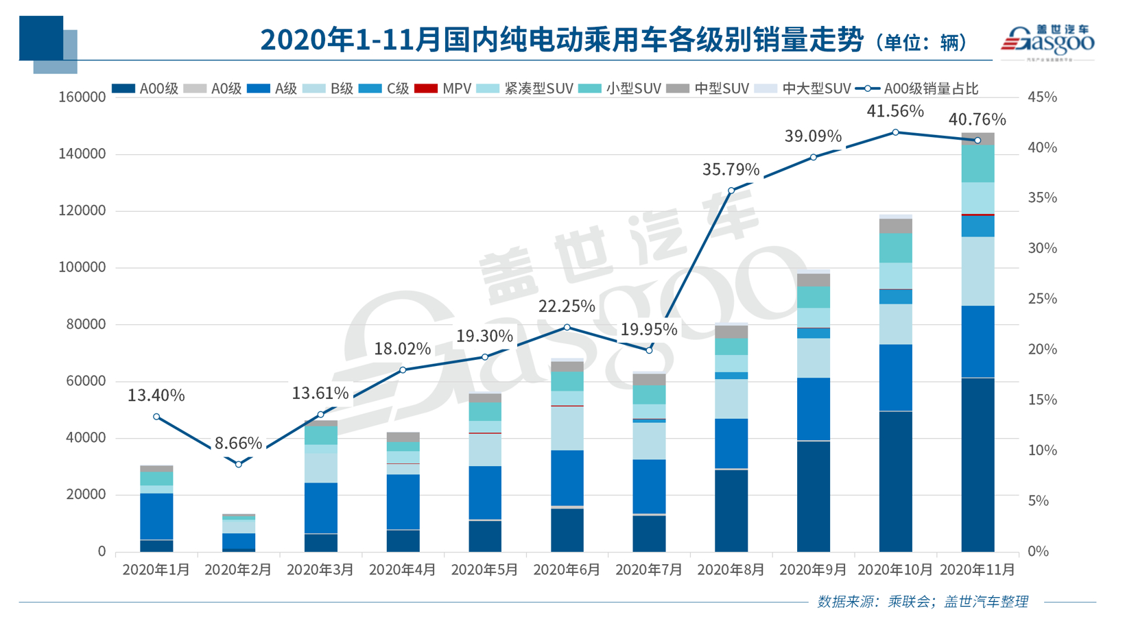 今年四個月賣了18萬輛 明年新能源汽車下鄉繼續搞事情
