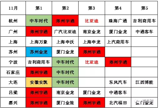 新能源客車,電動大巴