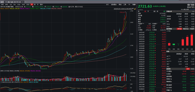 國內鋰礦巨頭贛鋒鋰業(yè)股價今年表現(xiàn)也非常亮眼