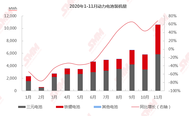 終端需求旺盛、企業爭相加碼新產能 磷酸鐵鋰價格將飛得更高？