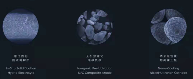 蔚來(lái)汽車(chē)150kWh的固態(tài)電池是什么？