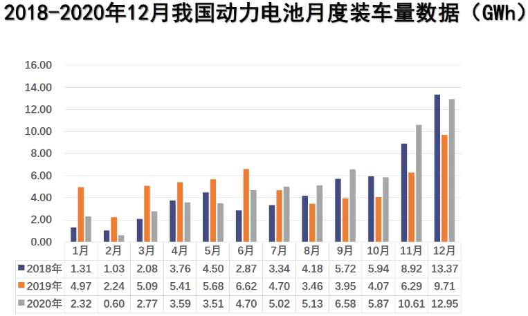 新能源汽車,動力電池,電動汽車