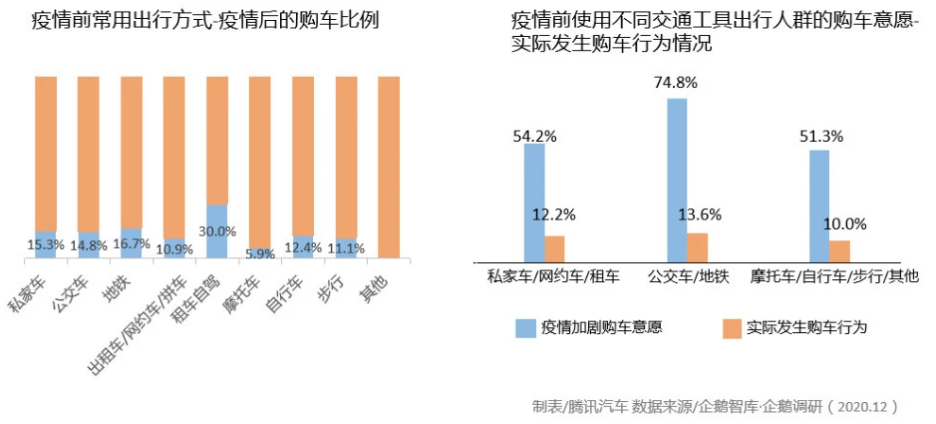 汽車圈大變局 新能源汽車年度產銷創歷史新高