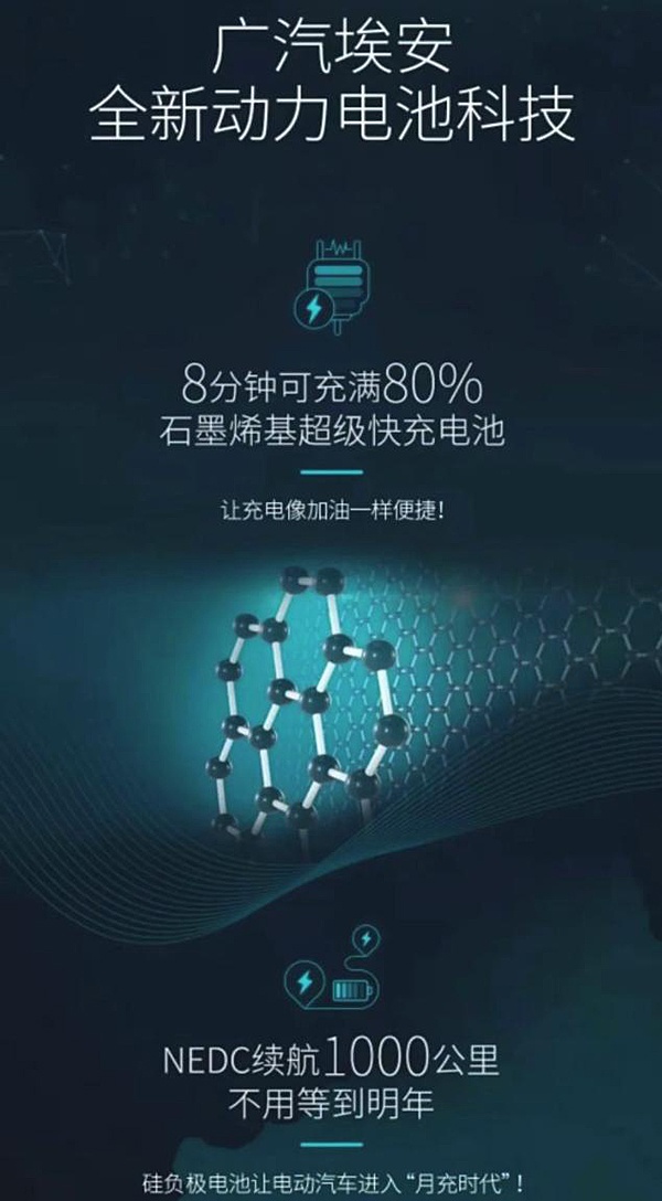 石墨烯電池遭質(zhì)疑 誰是電動(dòng)車未來的大心臟 石墨烯電池遭質(zhì)疑 誰是電動(dòng)車未來的大心臟