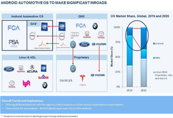 2021年全球汽車業10大走勢展望