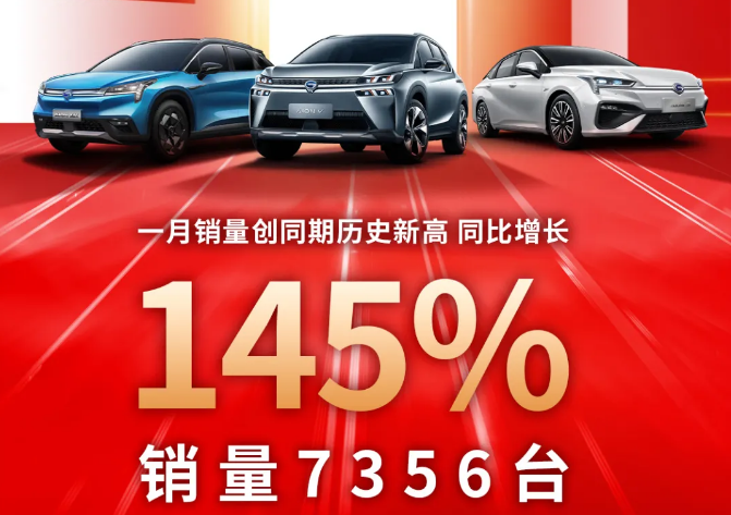 廣汽埃安1月銷售7356輛 同比增長145%