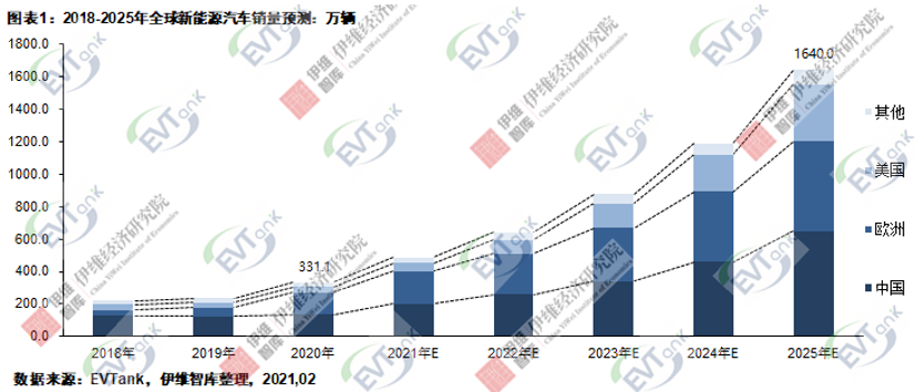 新能源汽車,動力電池,電動汽車