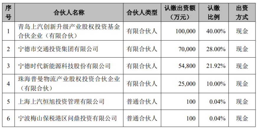 時(shí)代閩東新能源
