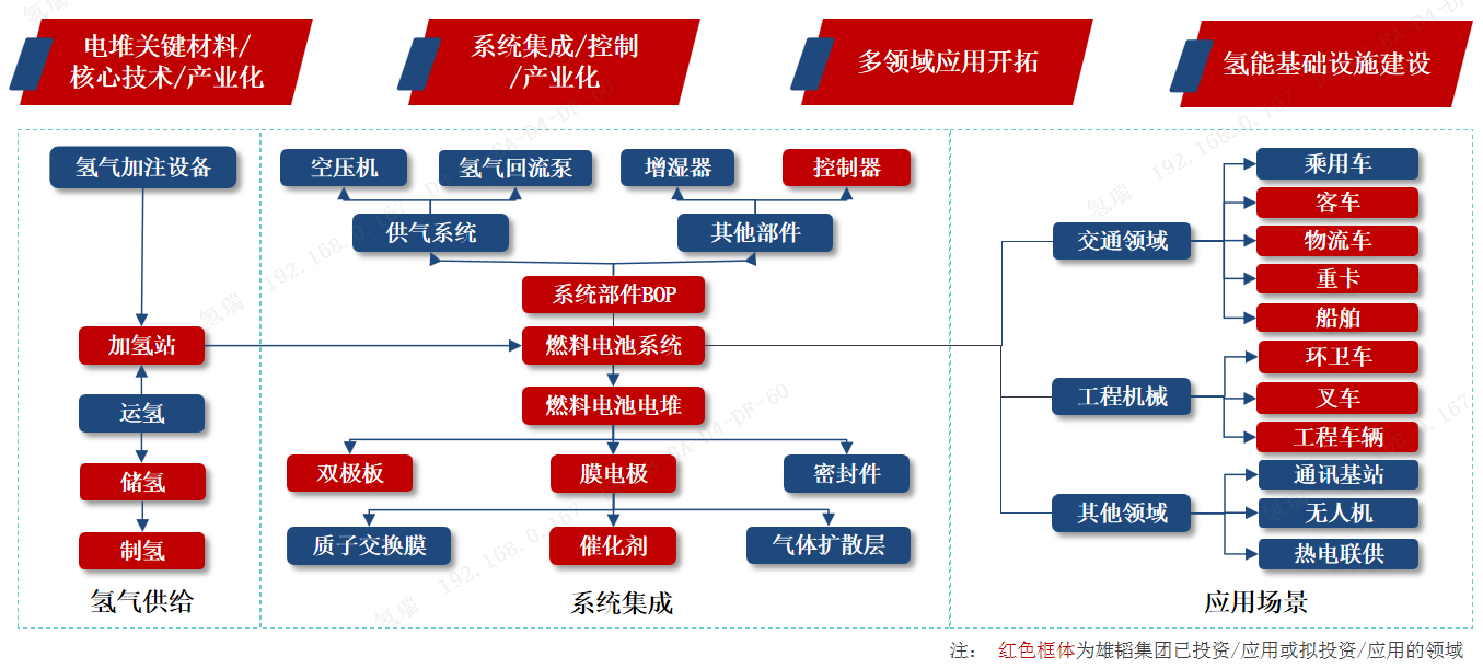 雄韜股份獲批國家級博士后科研工作站 燃料電池領(lǐng)域已獲權(quán)專利53項