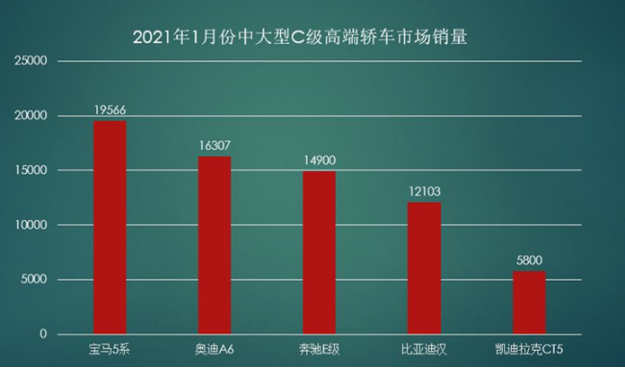 “銷往”歐美日，是什么讓比亞迪漢這么有底氣？