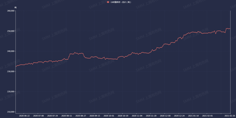 新能源行業保持高增長 硫酸鎳現貨緊張 鎳價趨勢仍堅挺
