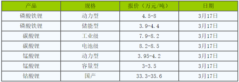 碳酸鋰,新能源,氫氧化鋰