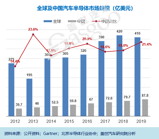 蔚來因缺芯停產5日 全球汽車產業停產潮恐再次來襲
