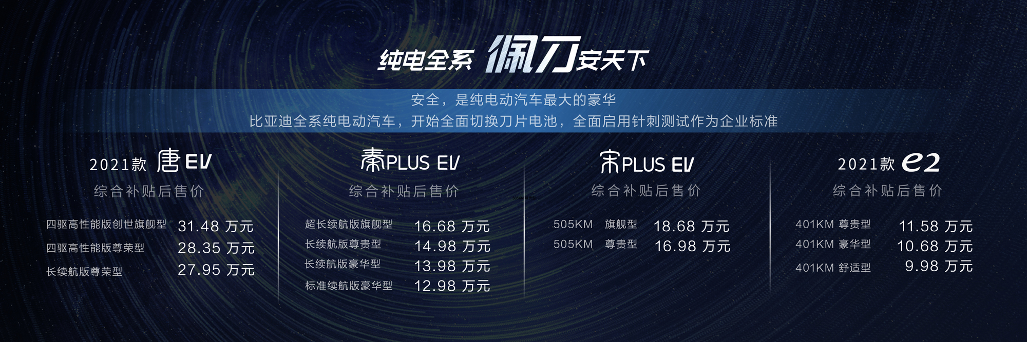 比亞迪,刀片電池,電動汽車,磷酸鐵鋰電池 比亞迪,刀片電池,電動汽車,磷酸鐵鋰電池