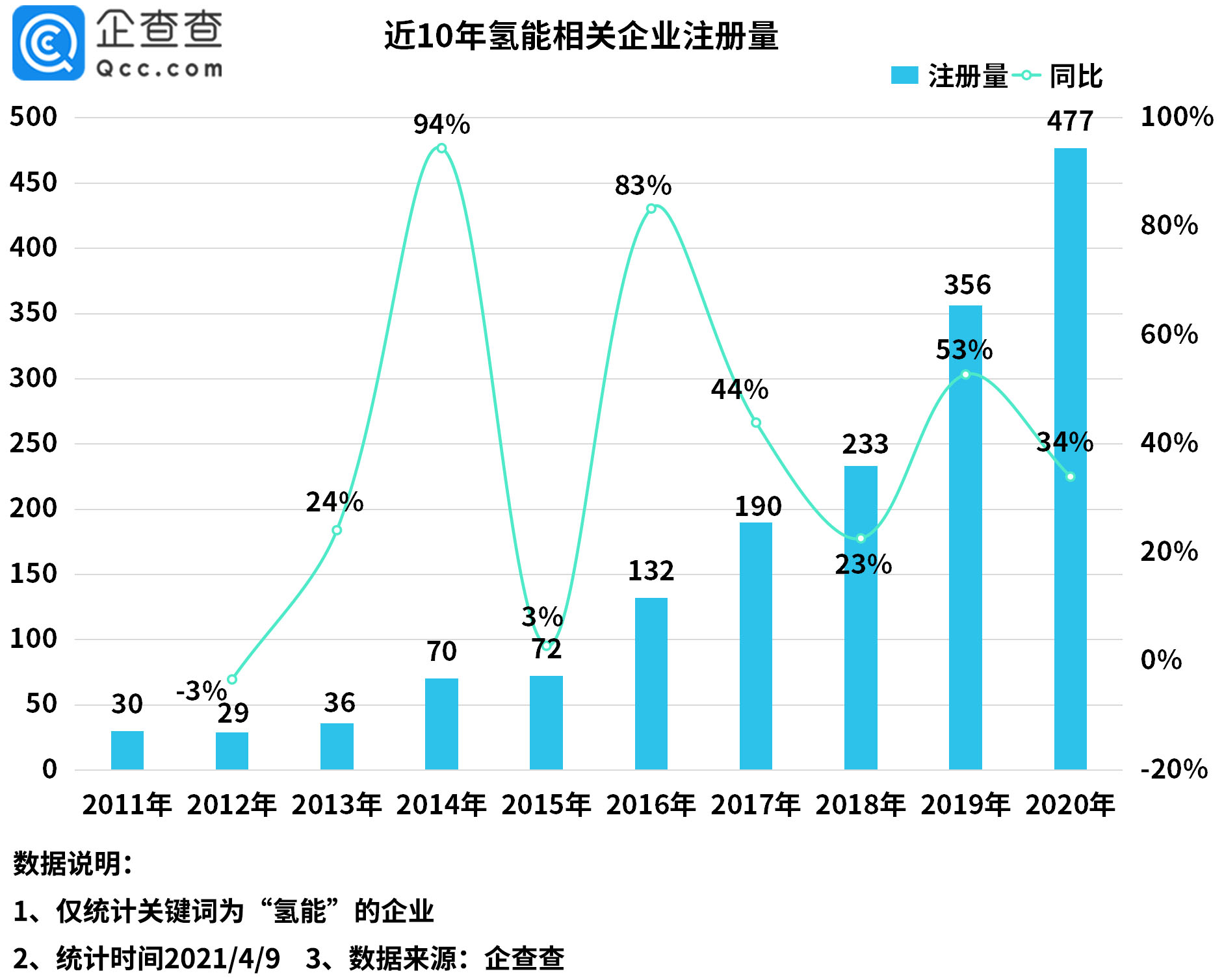 新能源汽車,燃料電池,氫能 新能源汽車,燃料電池,氫能