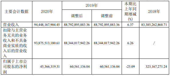 四川長(zhǎng)虹