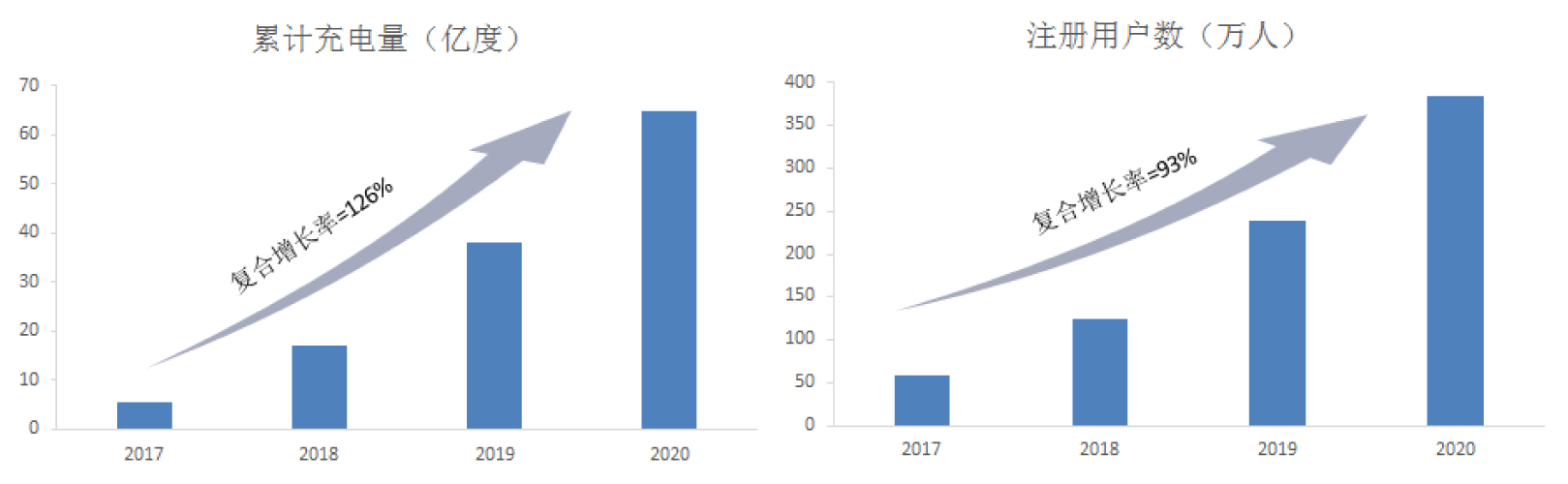 特銳德,特來電,新能源汽車,充電樁 特銳德,特來電,新能源汽車,充電樁