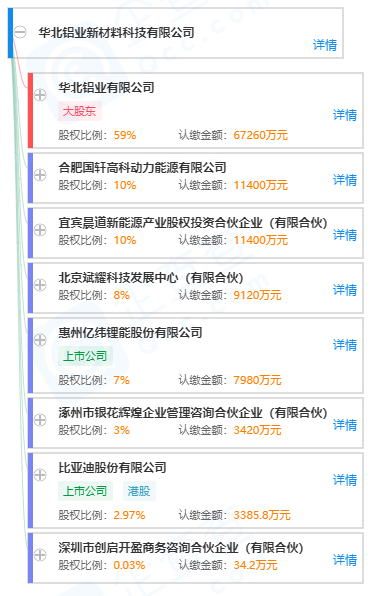華北鋁業(yè)新材料科技有限公司