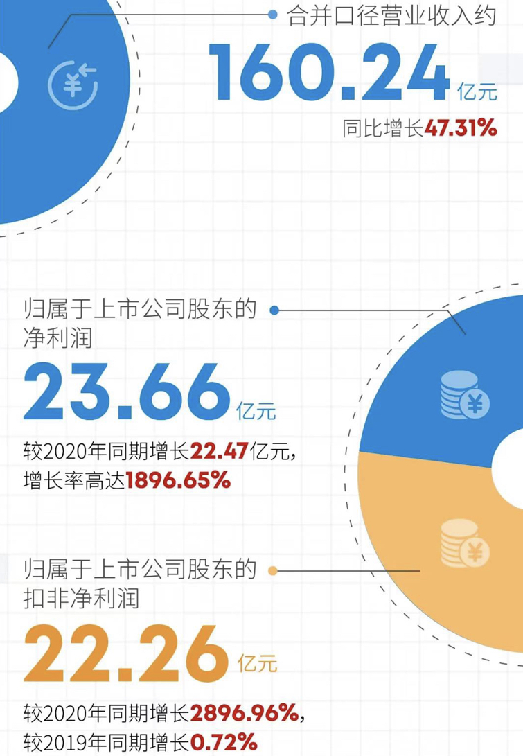 廣汽集團,新能源汽車,智能網(wǎng)聯(lián)汽車
