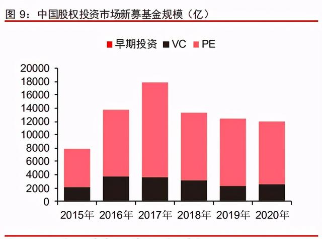 中信證券深度研究：中國股權投資市場步入黃金時代