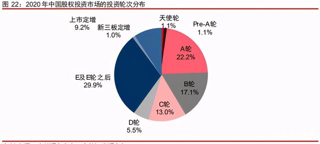 中信證券深度研究：中國股權投資市場步入黃金時代