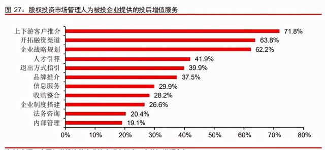 中信證券深度研究：中國(guó)股權(quán)投資市場(chǎng)步入黃金時(shí)代