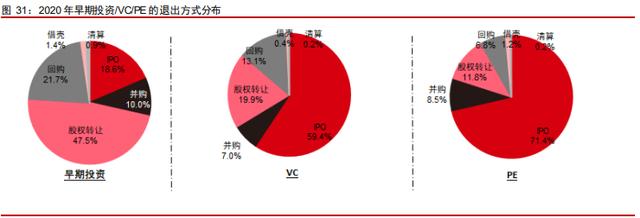 中信證券深度研究：中國股權投資市場步入黃金時代