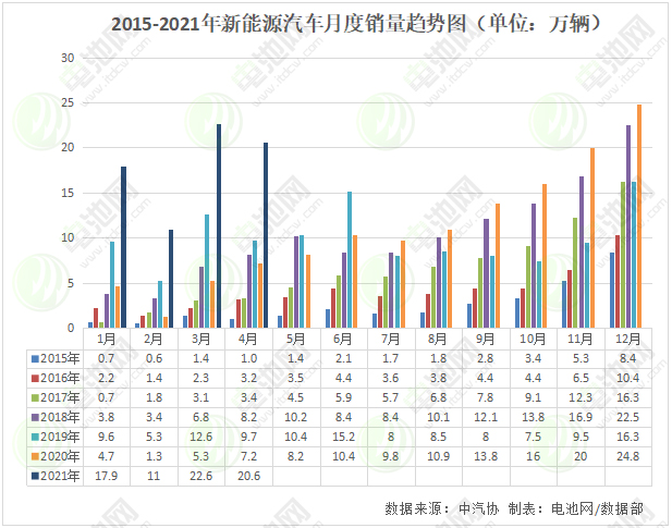 需求不及預期 鈷市行情緩慢上漲