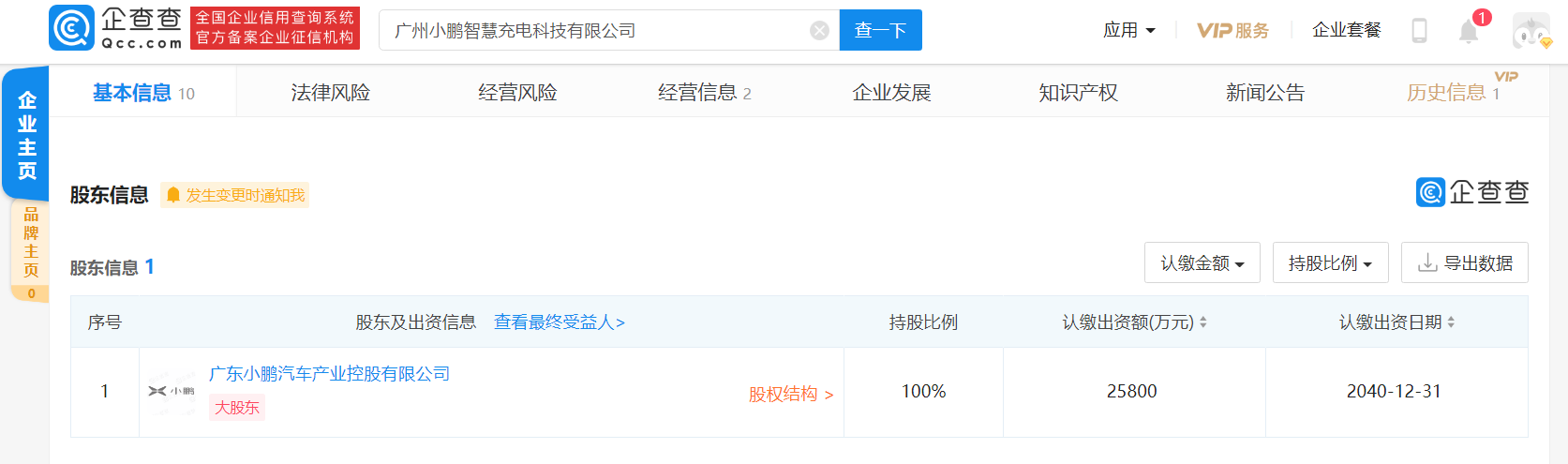 廣州小鵬智慧充電科技公司注冊資本增至2.58億 增幅1190%