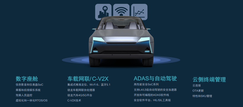 高通汽車業務專注于四大關鍵領域