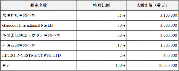 動力電池,億緯鋰能,三元材料,鎳礦