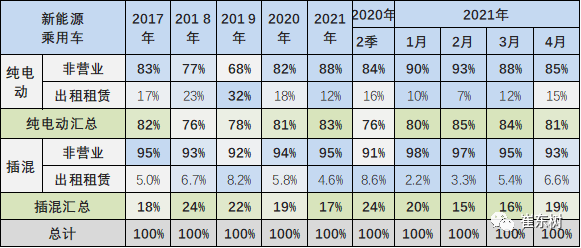 新能源汽車,電動汽車,電池