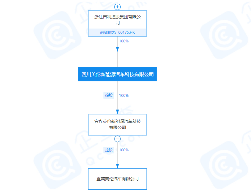 吉利英倫品牌高端輕型新能源汽車項目簽約四川宜賓