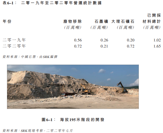 北山礦場(chǎng)